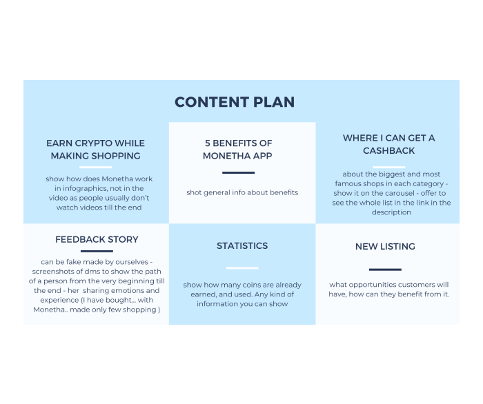 Social Media Content Plan Creation