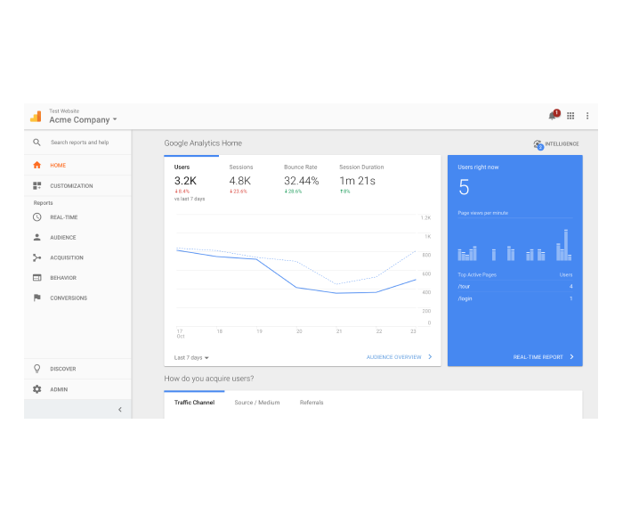 Google Analytics and Conversion Tracking